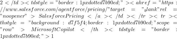 2など複数モデル</td> <td style="border: 1px dotted #7b90ed;"><a href="https://www.salesforce.com/agentforce/pricing/" target="_blank" rel="noopener">Salesforce Pricing</a></td> </tr> <tr> <th style="background: #d7f5f4; border: 1px dotted #7b90ed;" scope="row">Microsoft Copilot</th> <td style="border: 1px dotted #7b90ed;">1人あたり月額