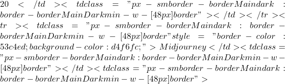 20）に含まれる</td> <td class="px-sm border-borderMain dark:border-borderMainDark min-w-[48px] border">利用不可（無償版なし）</td> </tr> <tr> <td class="px-sm border-borderMain dark:border-borderMainDark min-w-[48px] border" style="border-color: #53c4ed; background-color: #d4f6fc;">Midjourney</td> <td class="px-sm border-borderMain dark:border-borderMainDark min-w-[48px] border">高品質な画像生成、スタイル転送、バリエーション作成</td> <td class="px-sm border-borderMain dark:border-borderMainDark min-w-[48px] border">月額