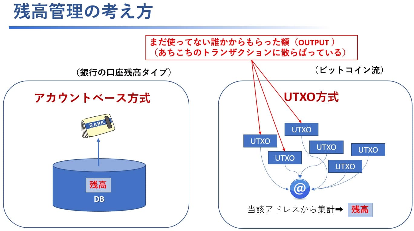 ブロックチェーントランザクションとは（１）