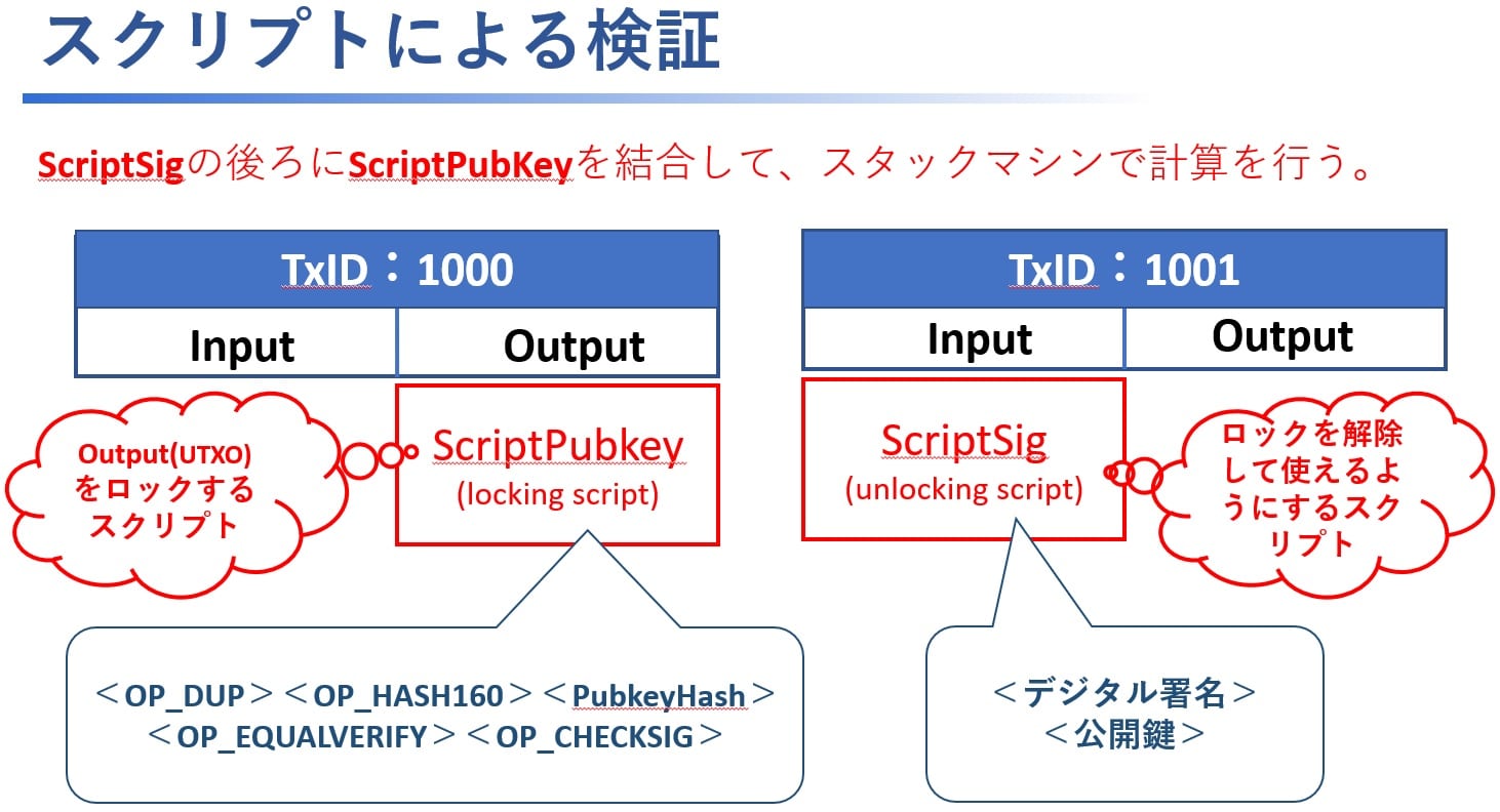 ブロックチェーントランザクションのロジックとは