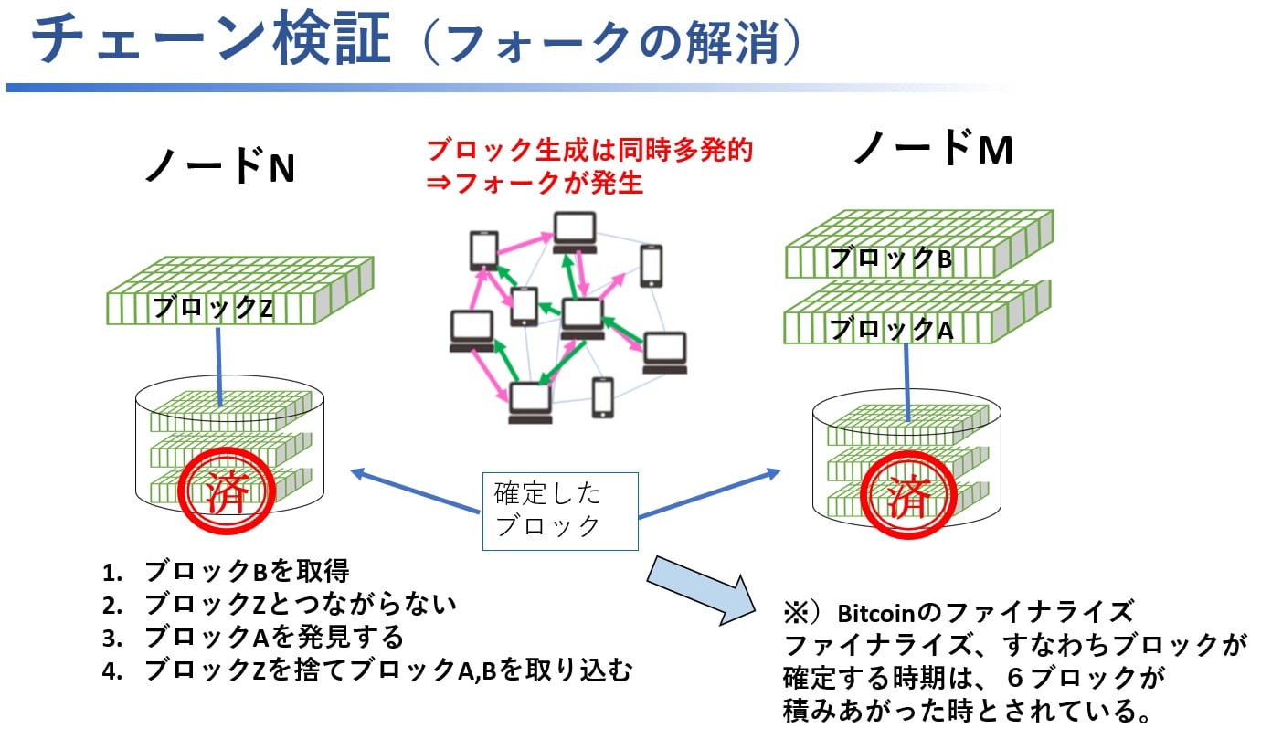 ブロックチェーンは何故信頼できるのか