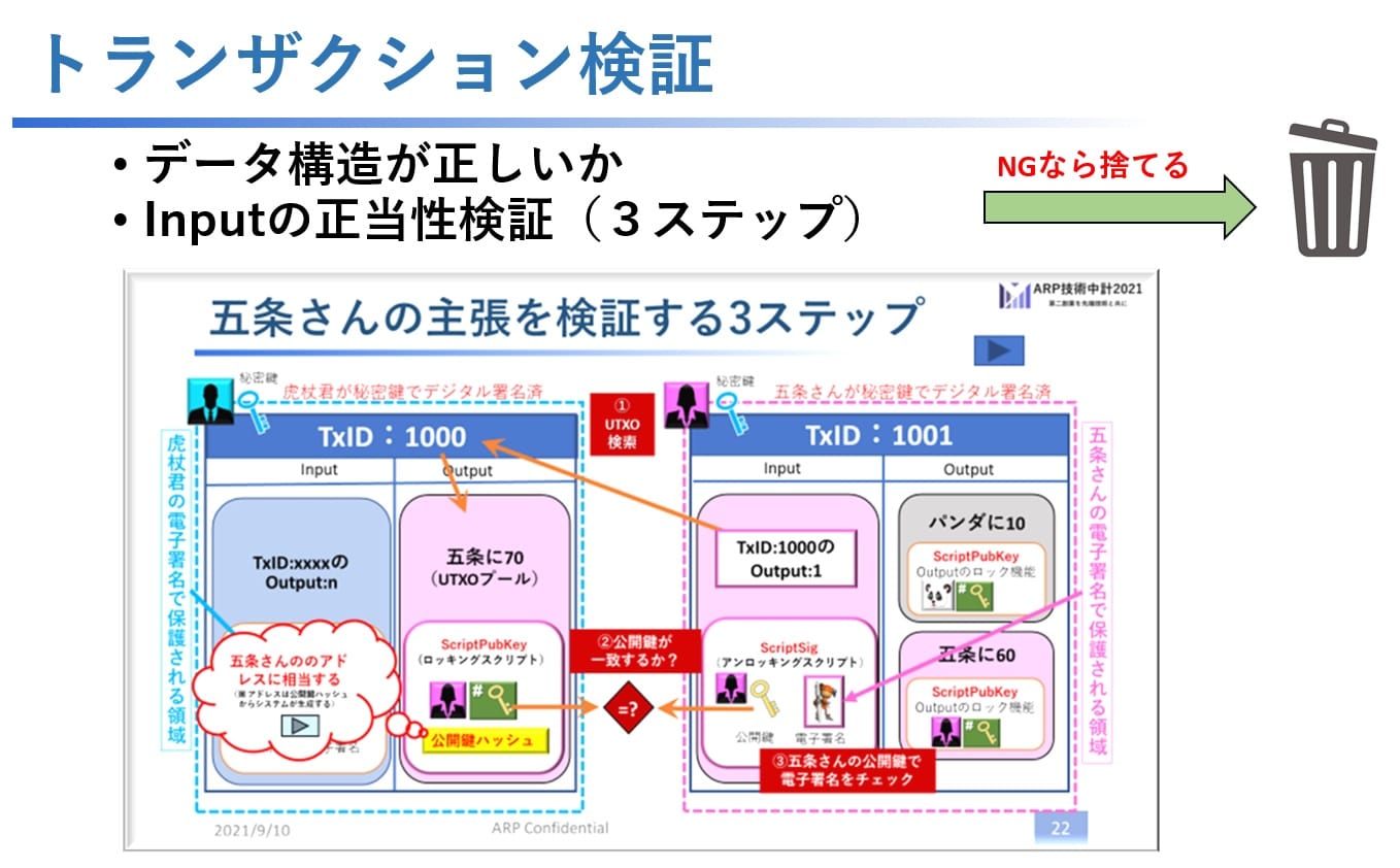 ブロックチェーンは何故信頼できるのか