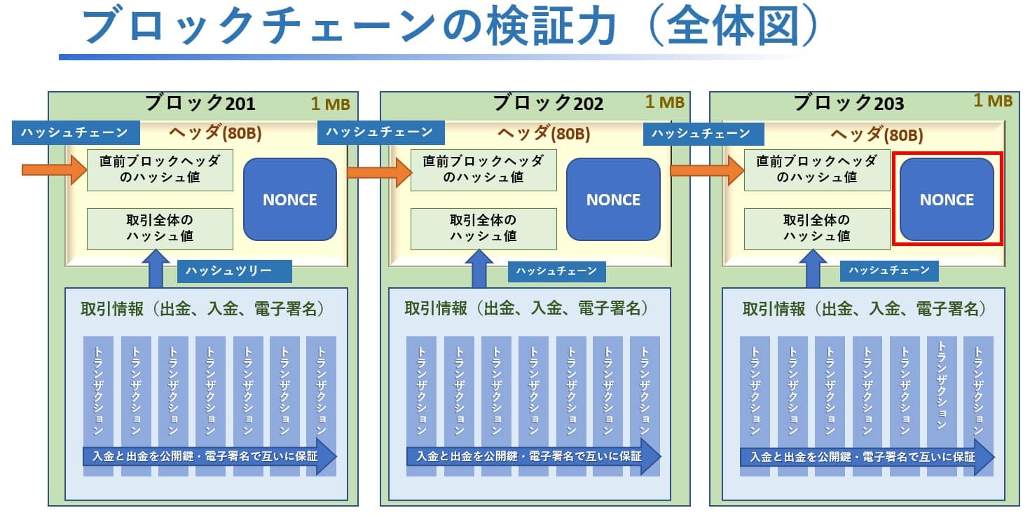 会計 ビットコイン ブロックチェーン (99) 사진