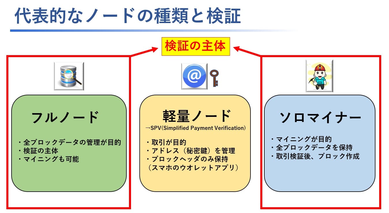 ブロックチェーンは何故信頼できるのか