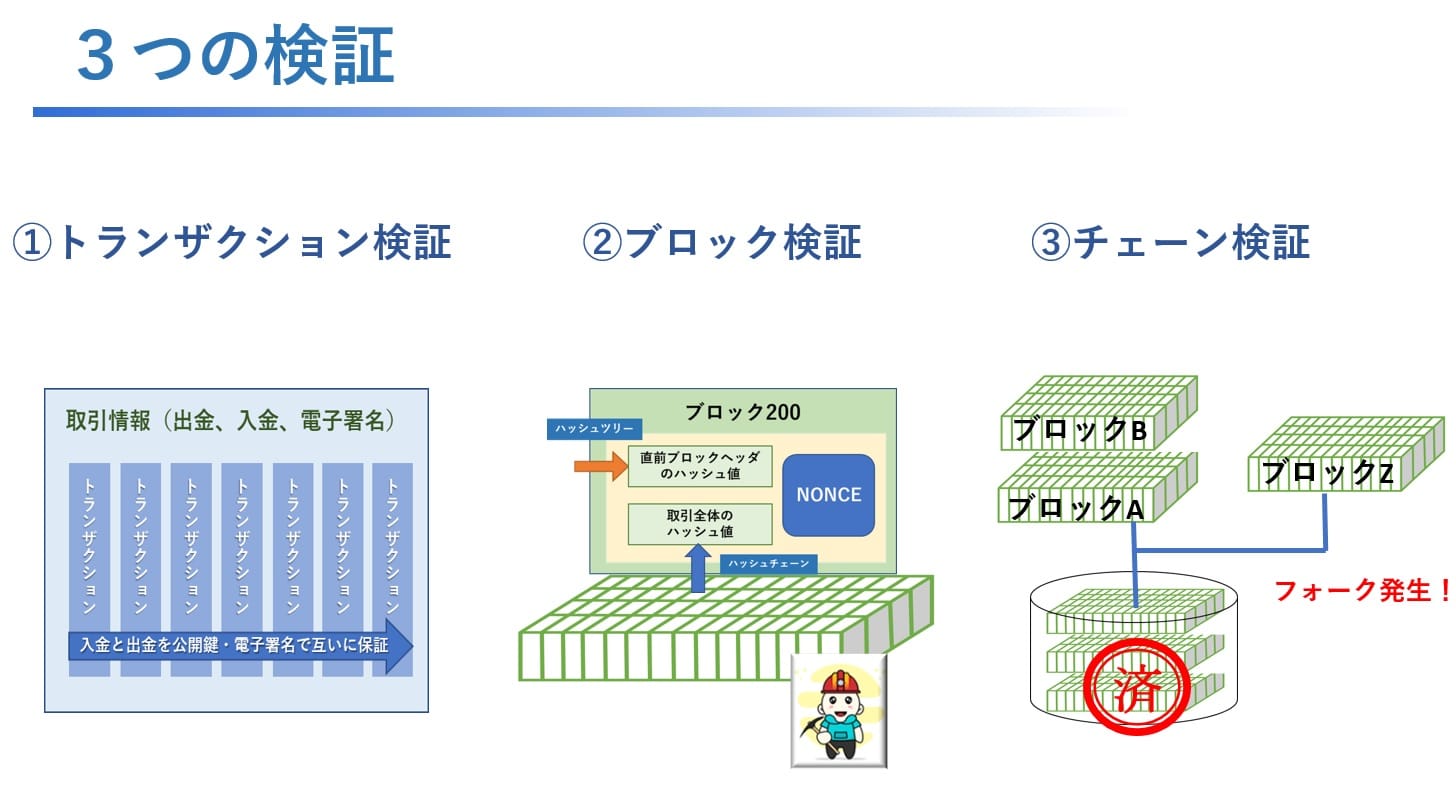 ブロックチェーンは何故信頼できるのか