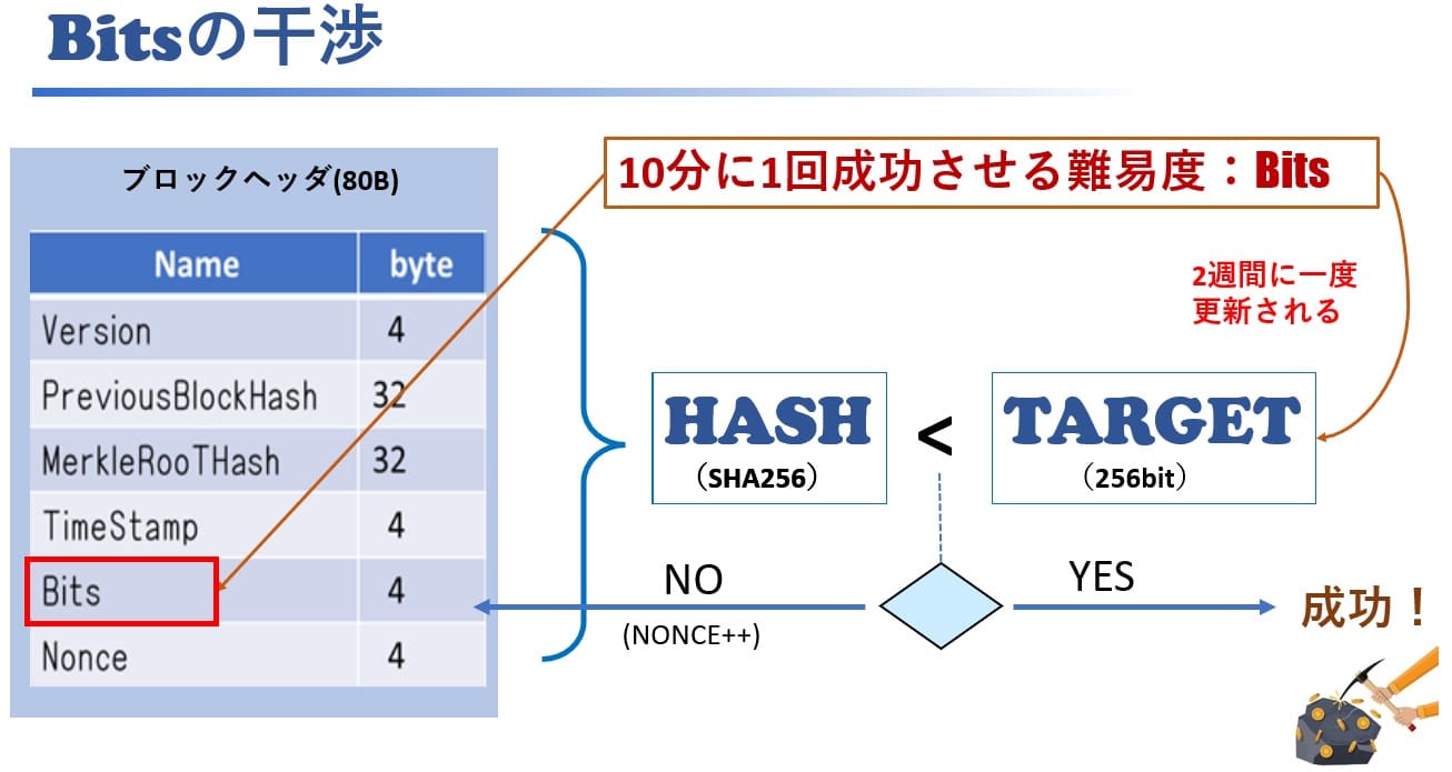 マイニングとは