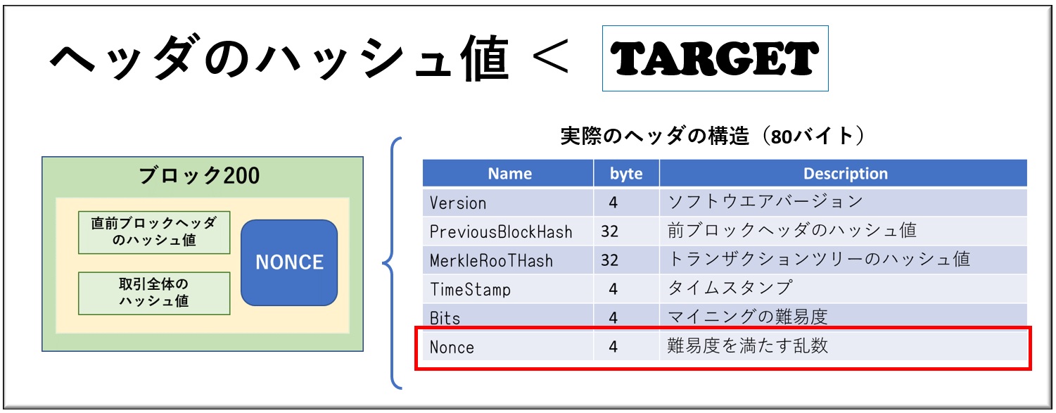 マイニングとは
