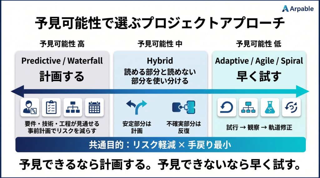 PMBOK第6・7・8版を「予見可能性」で読み直す