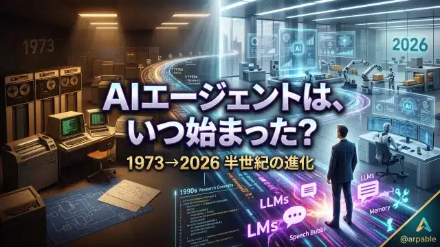 AIエージェントはいつ始まった