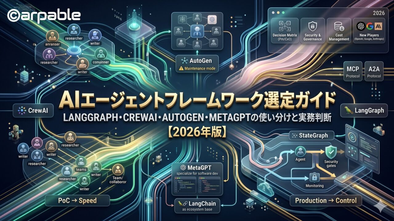 AIエージェントフレームワーク選定ガイド【2026年版】LangGraph・CrewAI・AutoGen・MetaGPTの使い分けと実務判断