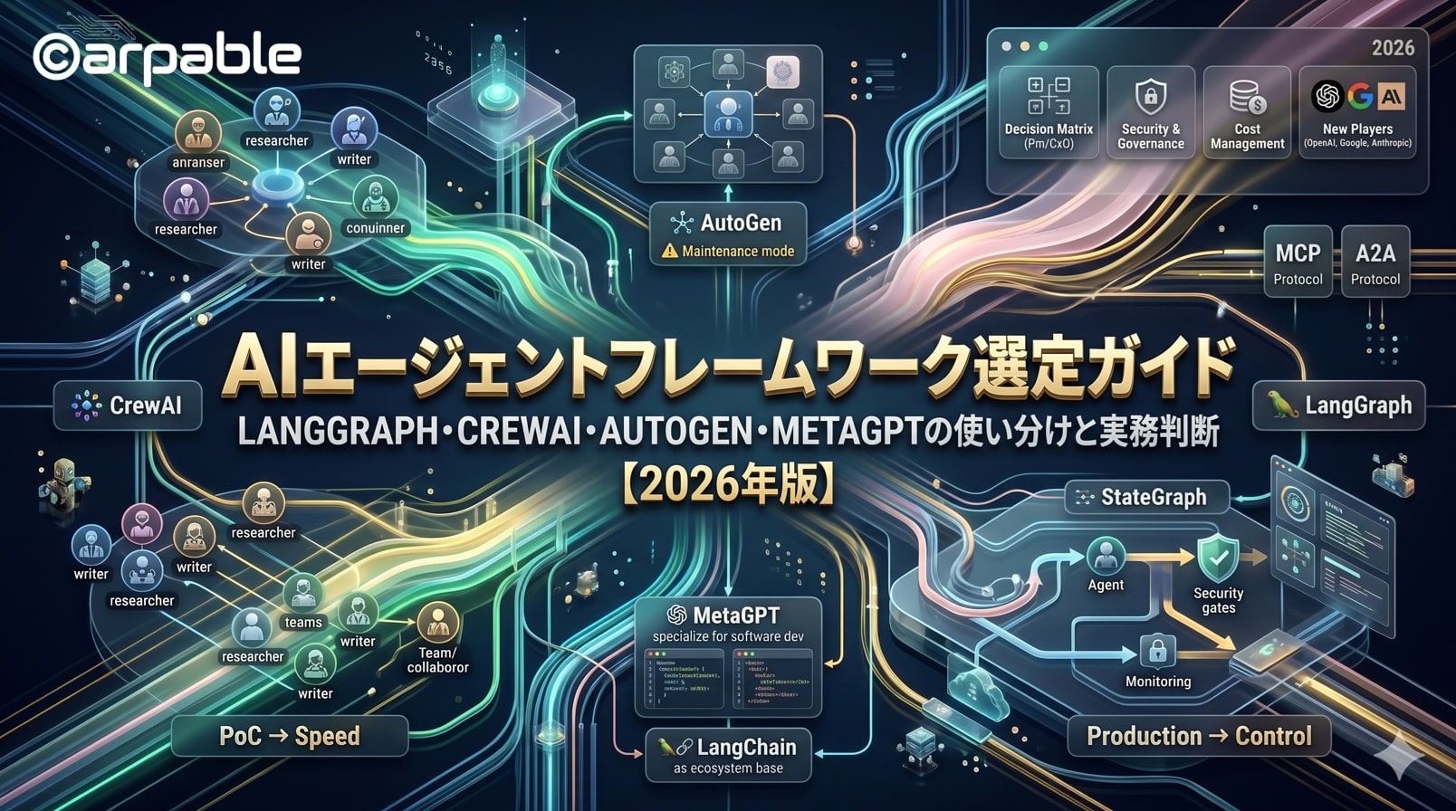 AIエージェントフレームワーク選定ガイド【2026年版】LangGraph