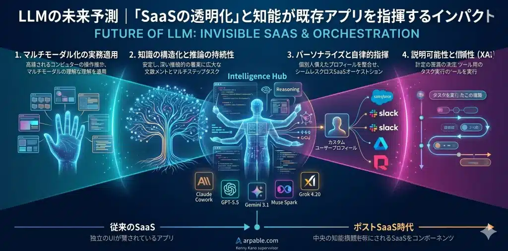 経営者からエンジニアまで、各役割が最新LLM（GPT-5.5 / Claude Opus 4.7 / Gemini 3.1 Pro等）を事業・業務へ落とし込むための具体アクションを提示します。