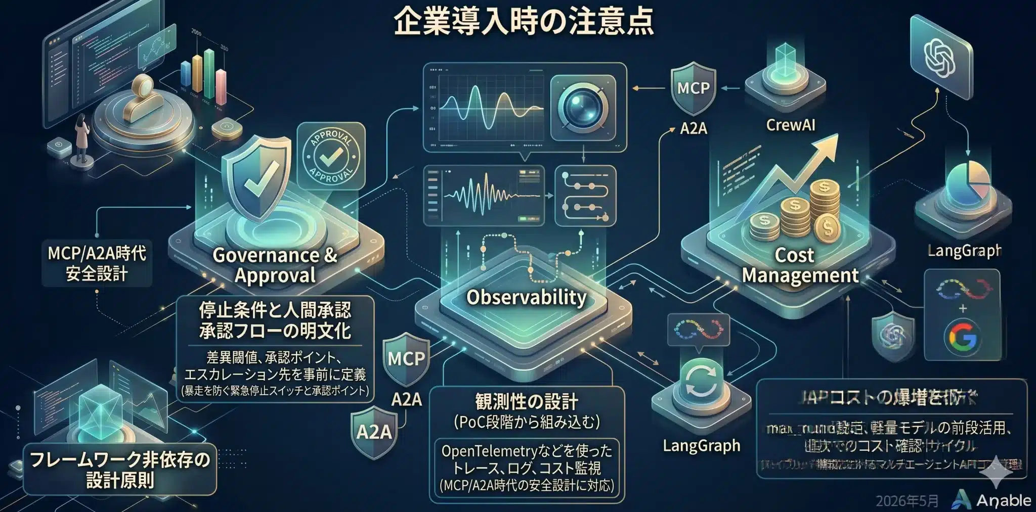 AIエージェントフレームワーク選定ガイド【2026年版】LangGraph