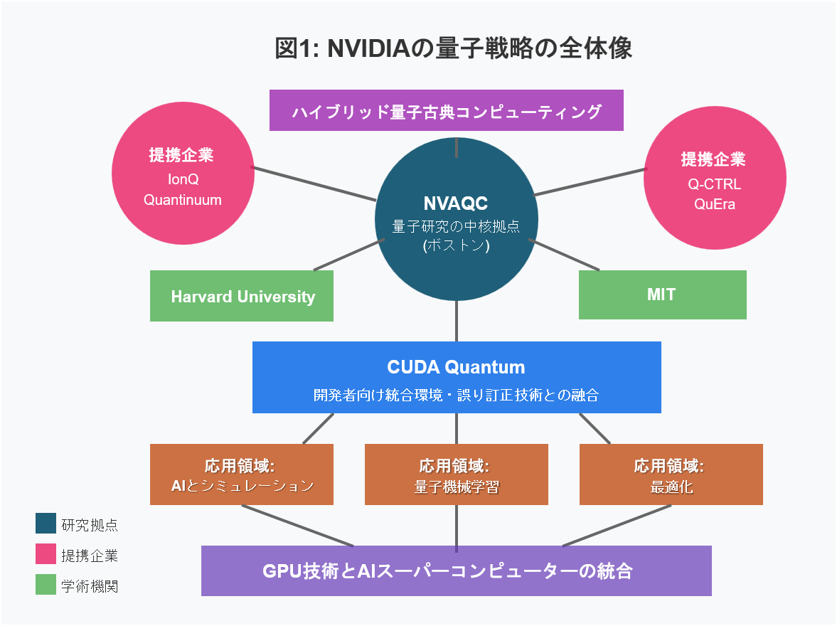 AIが金を掘る時代へ：NVIDIA GTC 2025が示したトークン採掘の未来