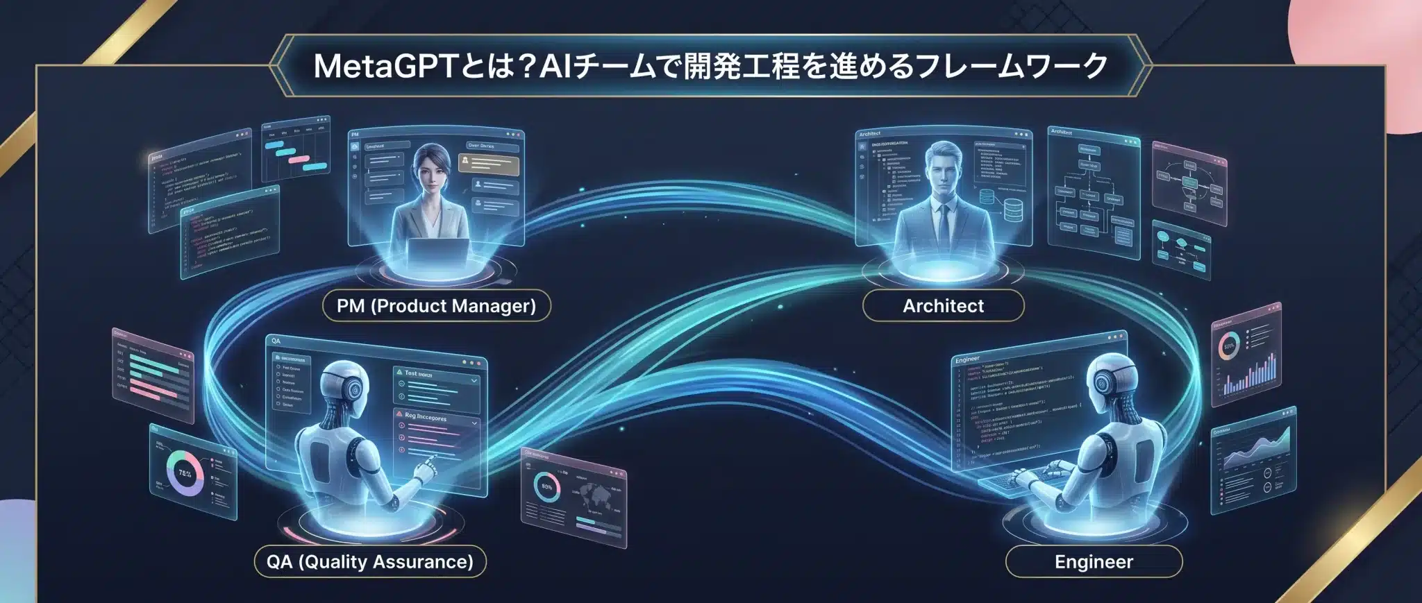 MetaGPTは、PM、Architect、Engineer、QAなどの役割をAIエージェントに分担させ、ソフトウェア開発工程をチームとして進めるマルチエージェント・フレームワークです。