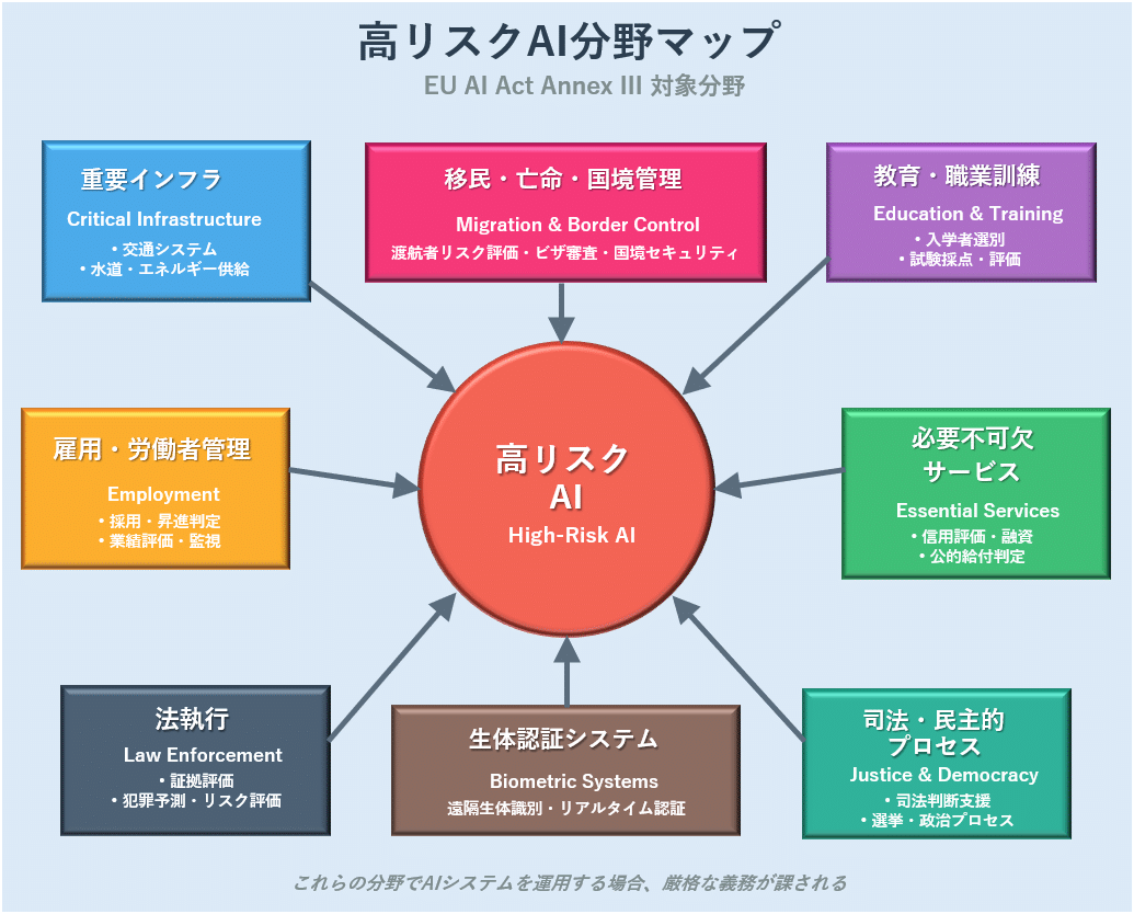 2025年完全ガイド】AI規制とガバナンス：EU法と米国の違い、企業が知るべき戦略的対応法