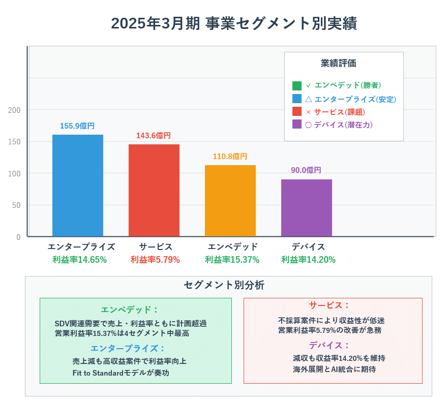 企業分析】NSW、売上600億へ。新中計「Growth」で示す技術と財務の勝算