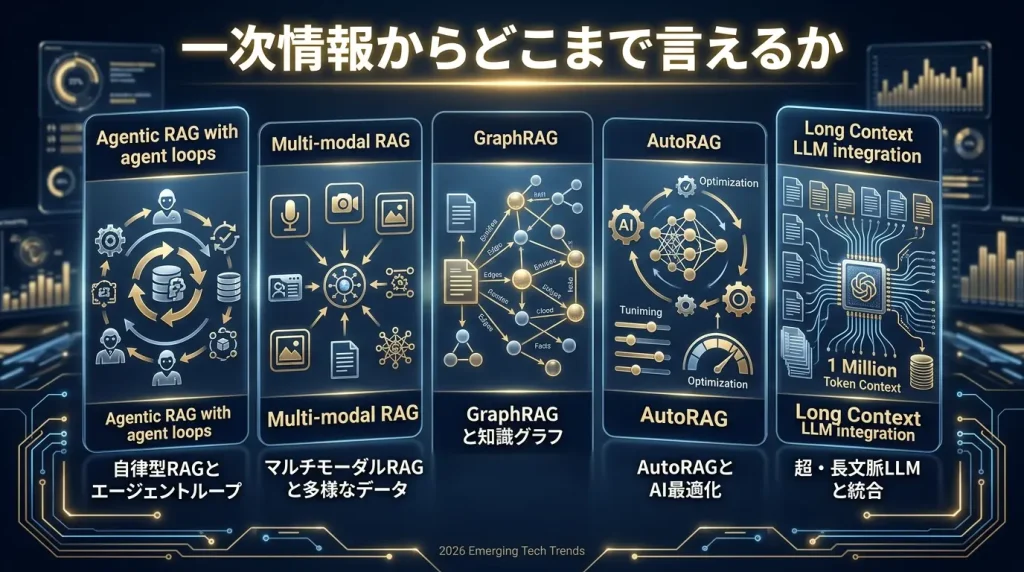 一次情報：2026年版RAGの5大最新動向