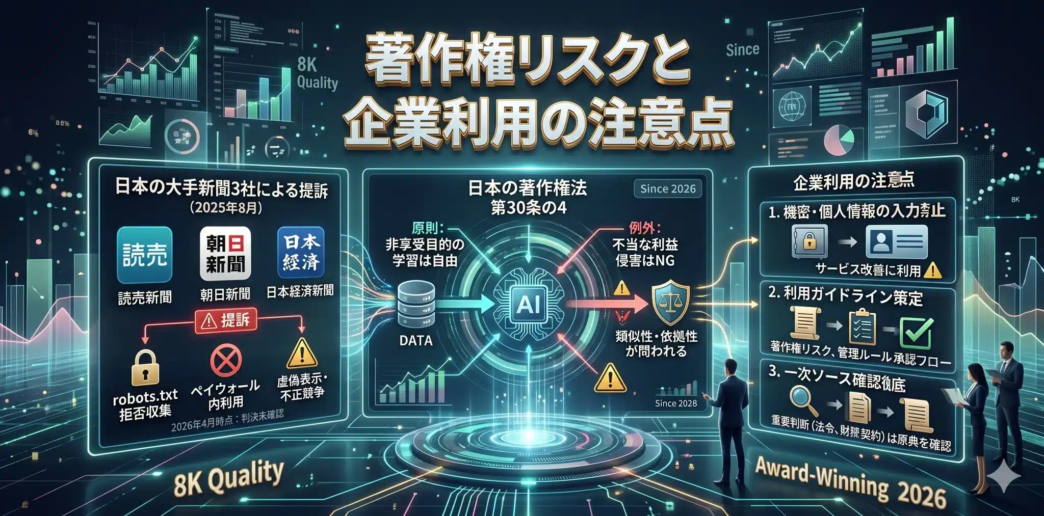 AI検索の著作権リスクと企業利用時の注意点を示す図解