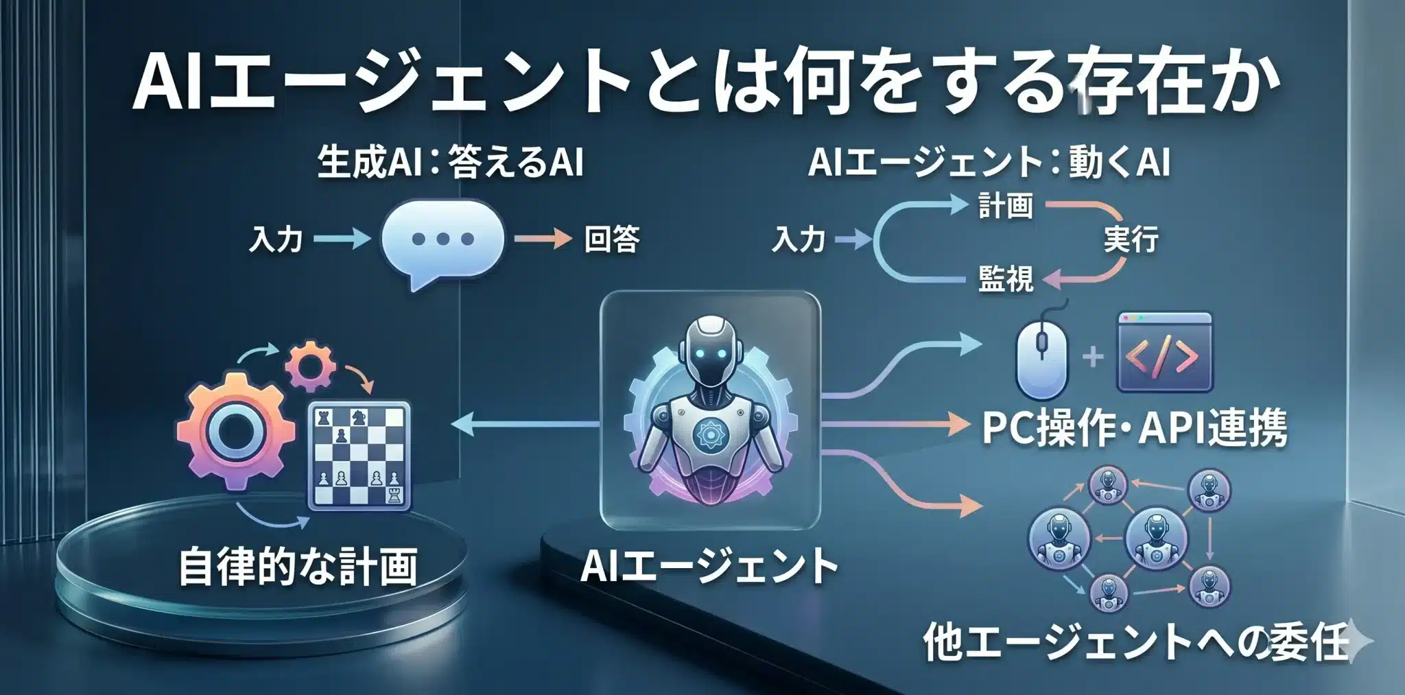 エージェントアプローチ人工知能 【公式通販】