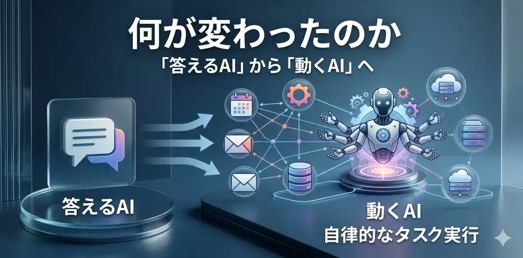 2025年から2026年にかけて、AIエージェントは「試作品」から「製品・基盤」として整備され、現場に組み込むための設計力が問われる段階へ移りつつある。
