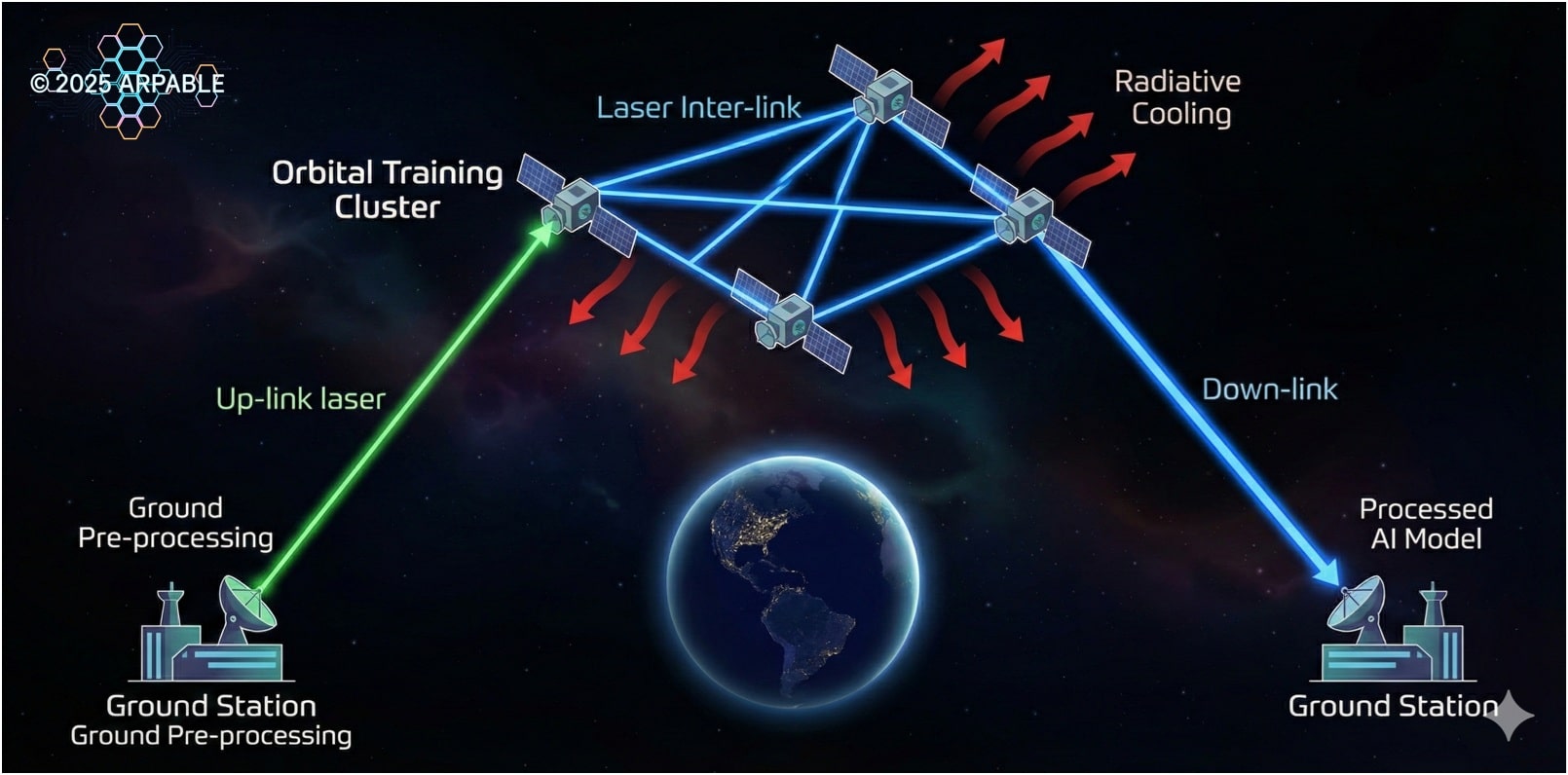 スペースクラウドのアーキテクチャー