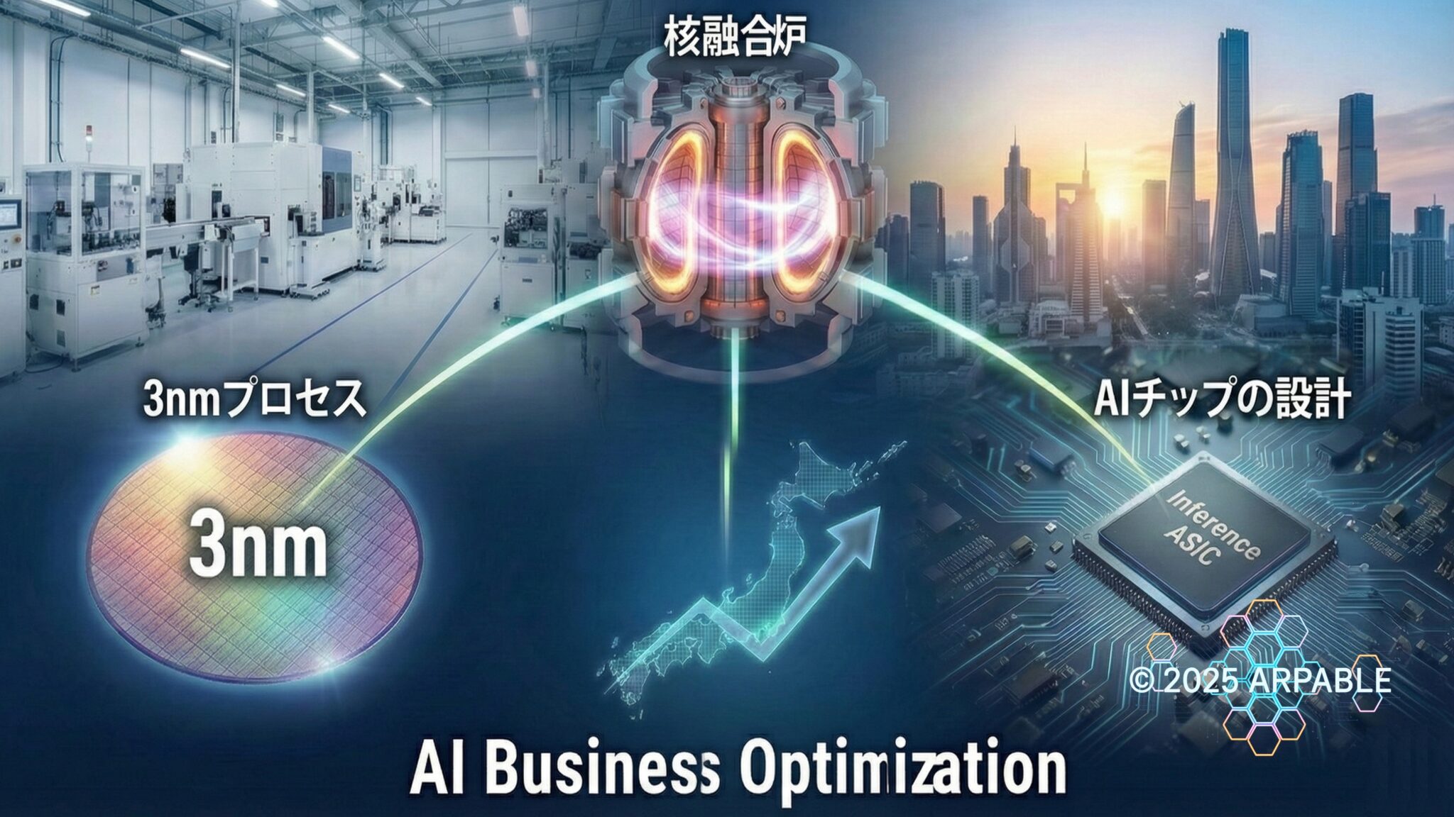 AI Business Optimization：3nmプロセス、核融合炉（ベース電源の象徴）、AIチップ設計を同時に立ち上げる概念図