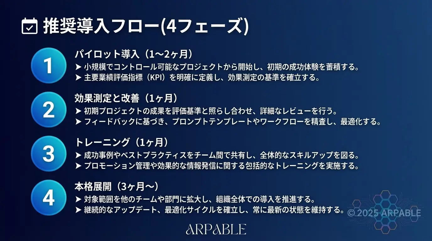 推奨導入フロー