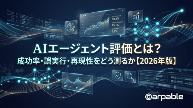 AIエージェント評価とは？成功率・誤実行・再現性をどう測るか【2026年版】 2026年、AI評価は「答え合わせ」から「行動監査」へ進みました。 チャットAIなら、最終回答の自然さや正確さを見るだけでもよかったかもしれません。けれど、ツールを呼び、状態を変え、複数ターンにまたがって働くAIエージェントでは、それでは足りません。今、本番導入の分かれ目になっているのは、そのエージェントが何を答えたかではなく、どう動き、どこで止まり、どんな失敗をしたかを測れるかどうかです。