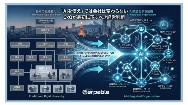 「AIを使え」と号令を出しても生産性が上がらない根本原因は、組織構造を変えずにAIを配置しているからだ。正しい順序は「業務ドメイン分解→AI担当領域確定→残余業務の再定義→組織図の逆算設計」。中小・大企業別の実行戦略と、経営者が担うべき3役も具体的に解説する。