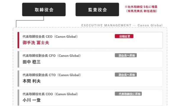キヤノン株式会社 2026年4月1日経営陣