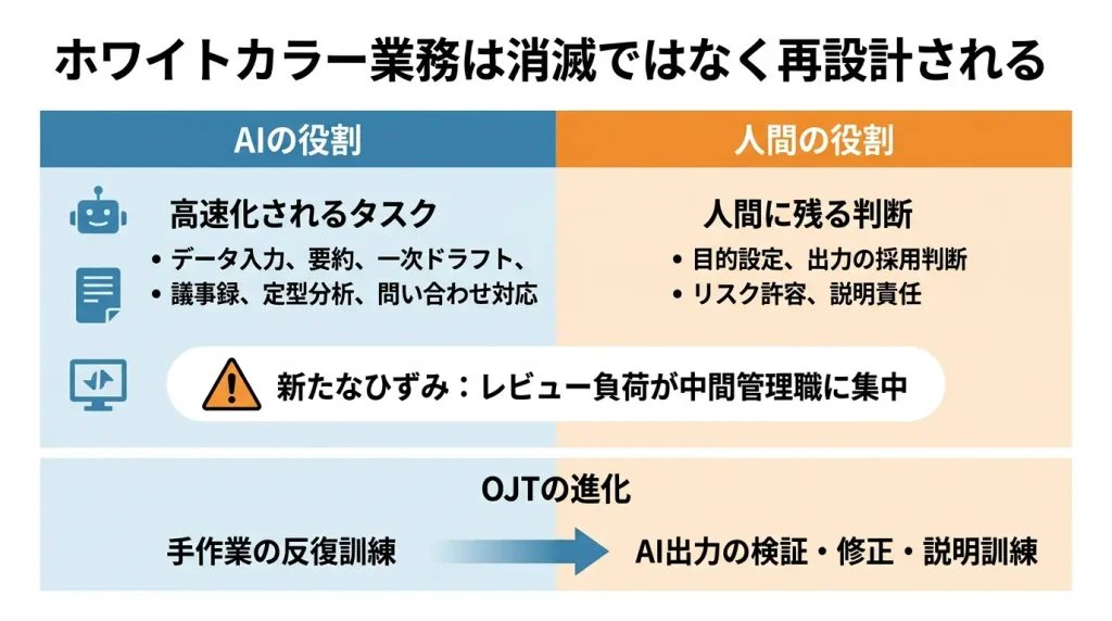 AIの出力を正しく疑い検証する若手育成