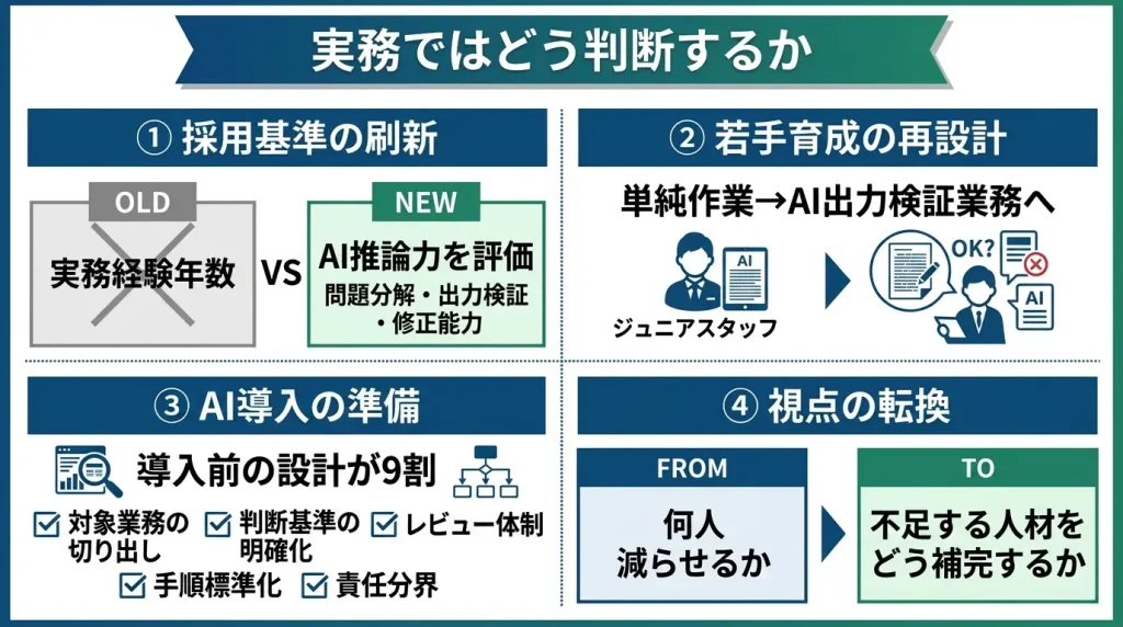 経営者は、AIを使える若手をどう採り、どう育て、どう評価するかを設計し直す必要がある
