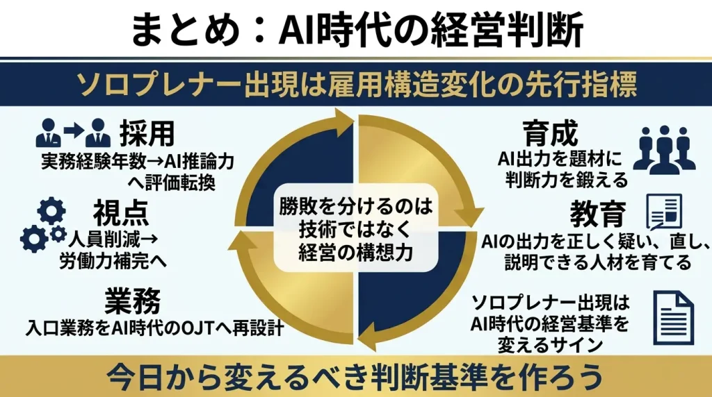 読者が持ち帰るべきなのは情報ではありません。次に何を判断し、どう動くべきかです。