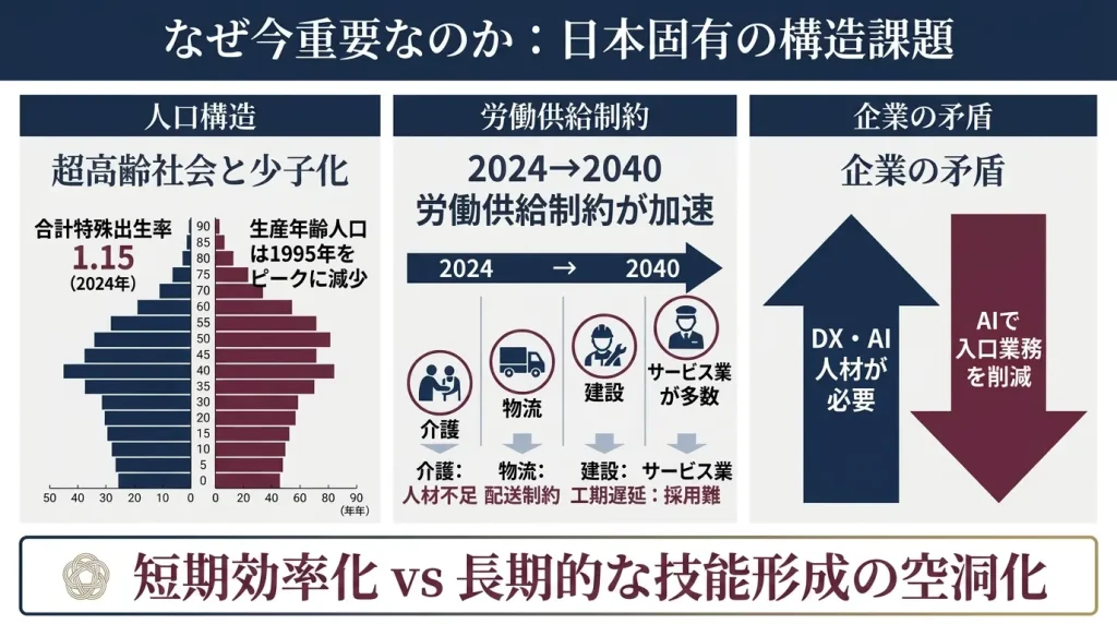https://arpable.com/wp-content/uploads/2026/05/03_第2章_日本の構造課題.webp