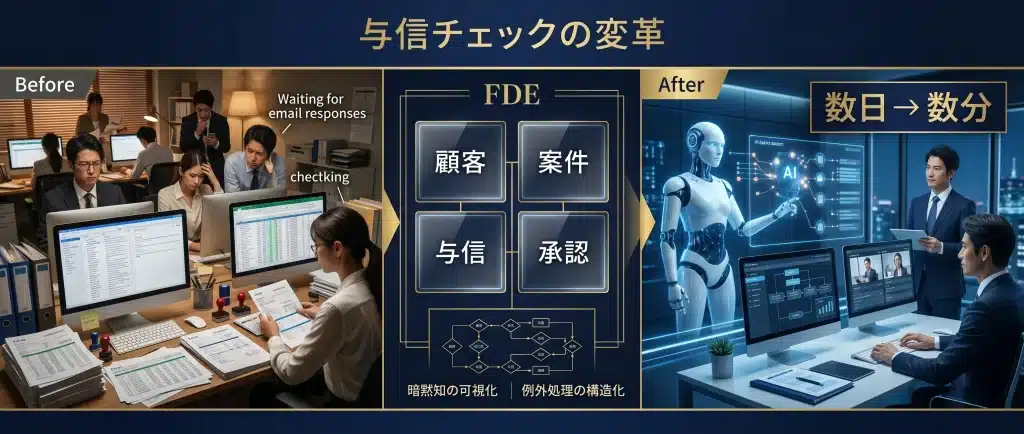 FDEの仕事は、要件を聞いて実装することではなく、要件になる前の現場の混沌をAIが扱える構造に変えることです。