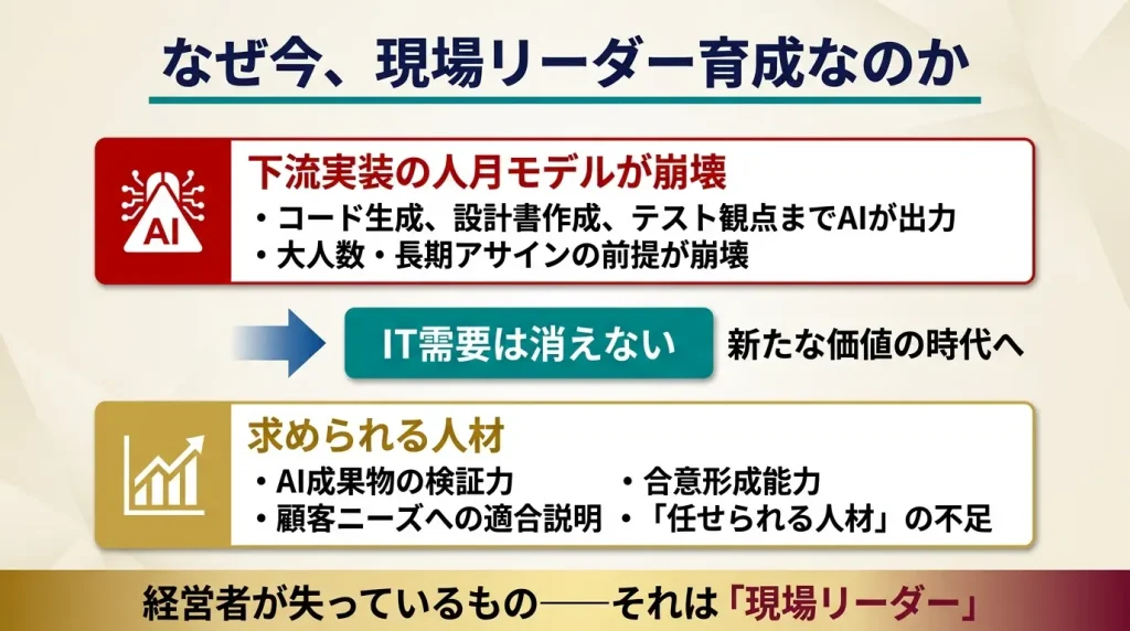 AIでSESが終わるのではない。実装人月が短期・少人数へ分解されるからこそ、顧客現場を任せられる人材の価値が上がる。