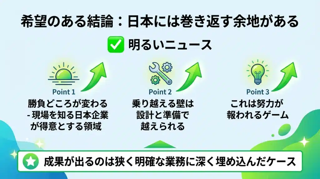 日本のAIエージェント市場が限定本番化へ進むイメージ