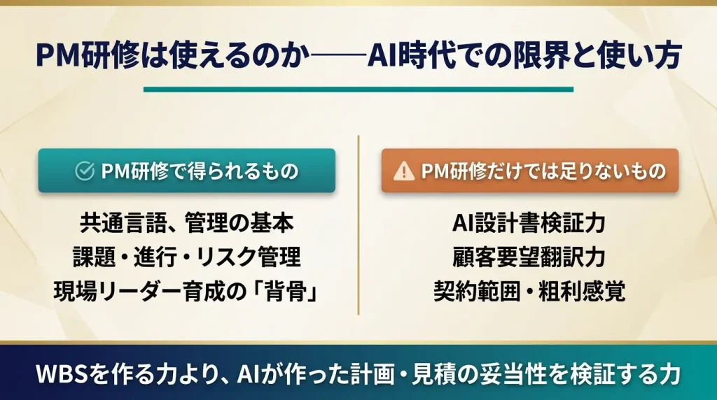 PM研修は、進行管理やリスク管理の共通言語として有効である。しかし、AI検証力や顧客翻訳力、契約・粗利感覚までは別メニューと実案件訓練で補う必要がある。