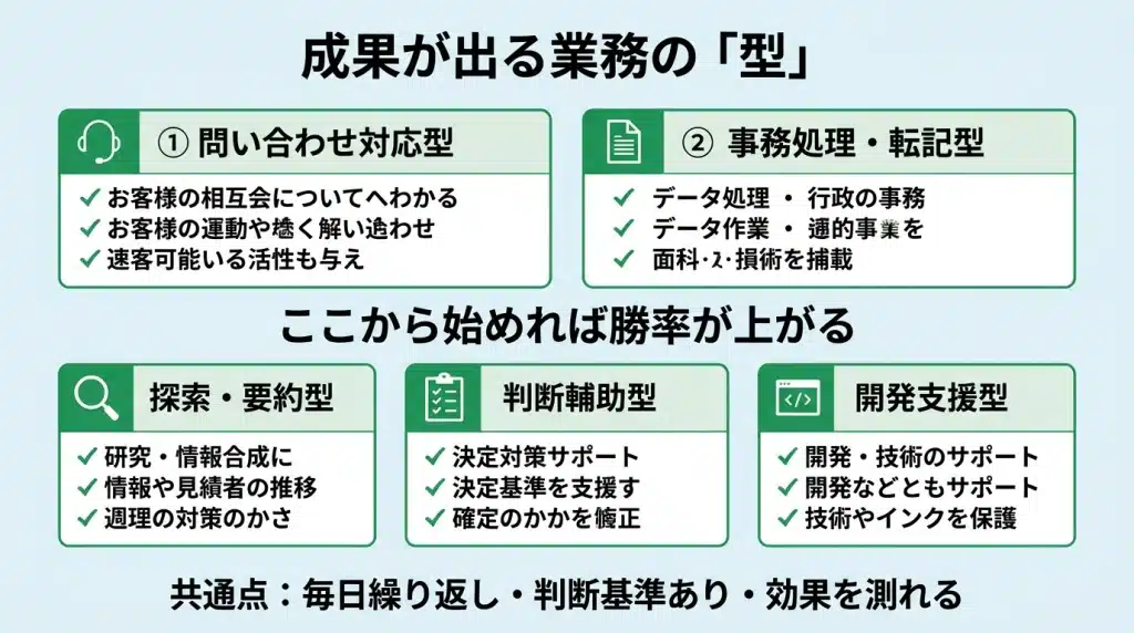 金融・製造業で広がるAIエージェント導入パターン