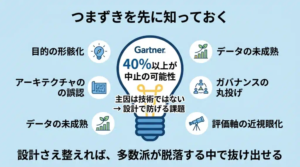 AIエージェント導入で起きやすい失敗パターン