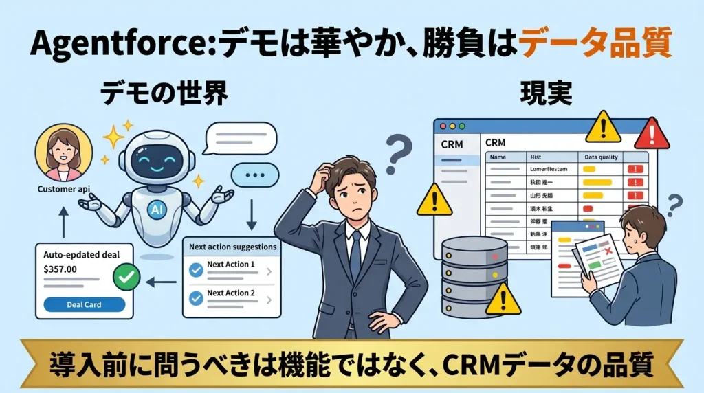Salesforce Agentforceが顧客接点業務で動作するイメージ。CRMデータを基に顧客対応、商談管理、次のアクション提案を行うエージェントの概念図