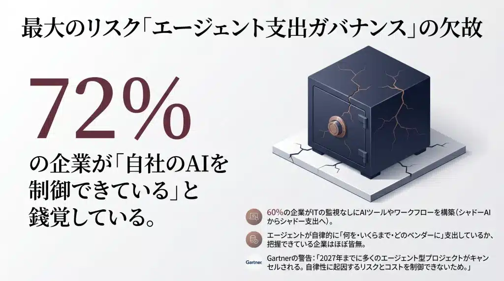 シリコン・シーリング 経営幹部（利用率76%）と現場従業員（利用率51%）の間に生じるAI活用格差。
